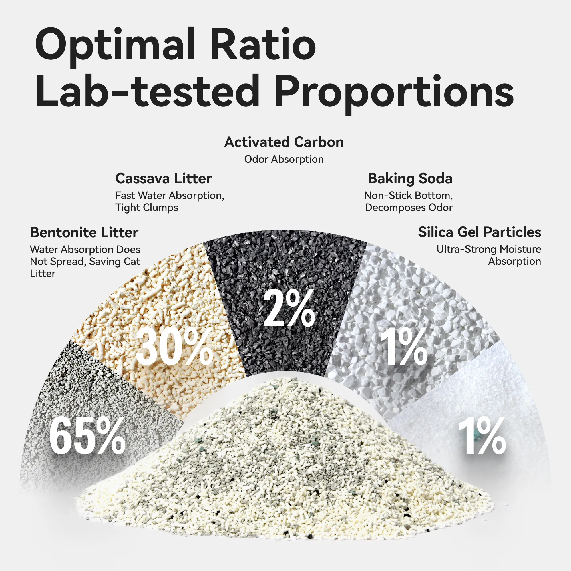 CATLINK Cassava Mixed Cat Litter - Image 4