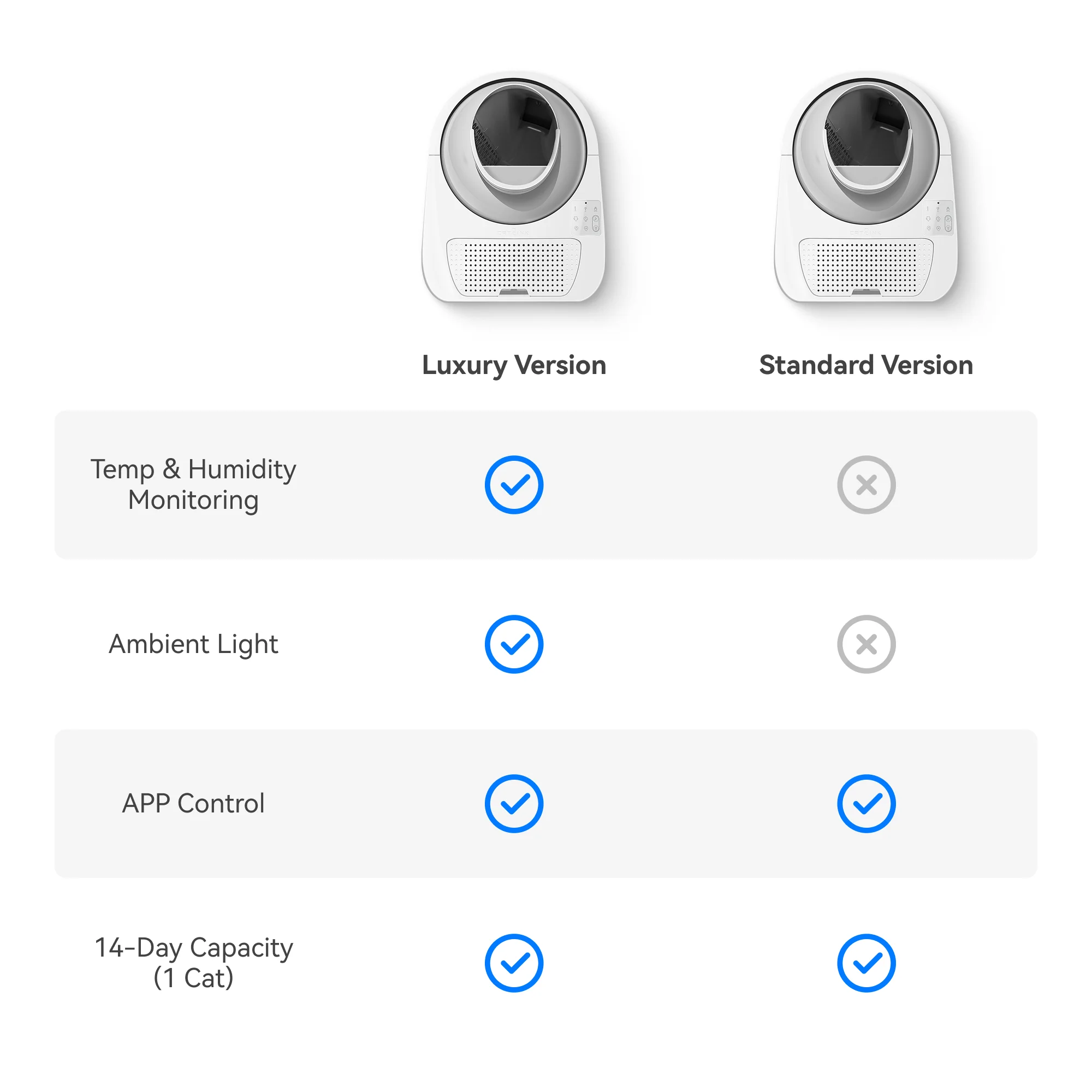 CATLINK Self-Cleaning Litter Box - Scooper Luxury Pro-X and Odor Eliminator Set - Image 4