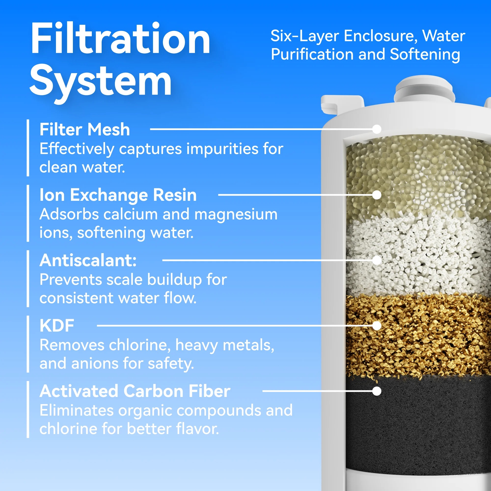 Filter for CATLINK Water Fountain - Wired / Wireless - 3 Pack - Image 3