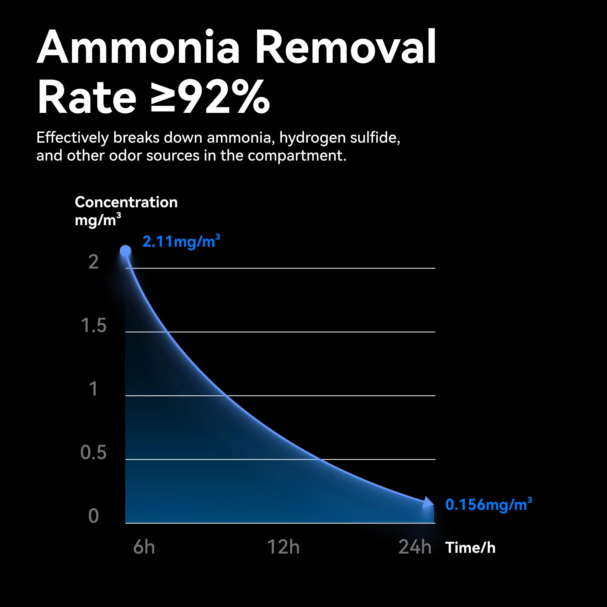 Odor Eliminator For All Catlink Cat Litter Box - Image 3